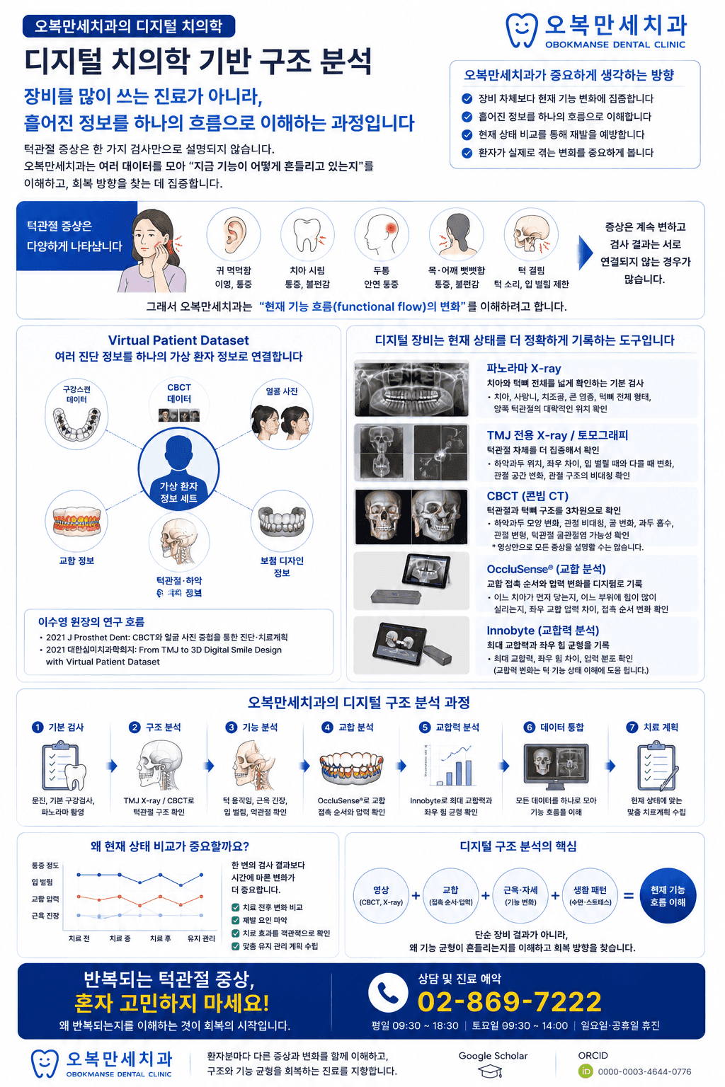왜 교합을 확인할까요? 검사 안내 이미지