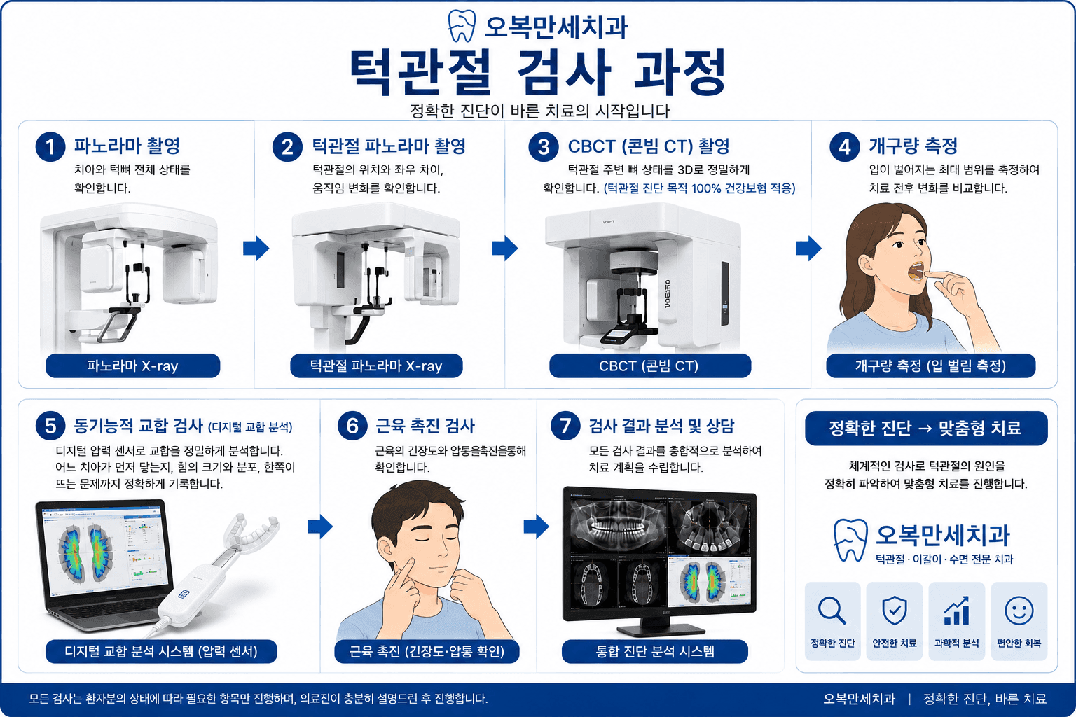 왜 CBCT를 볼까요? 검사 안내 이미지