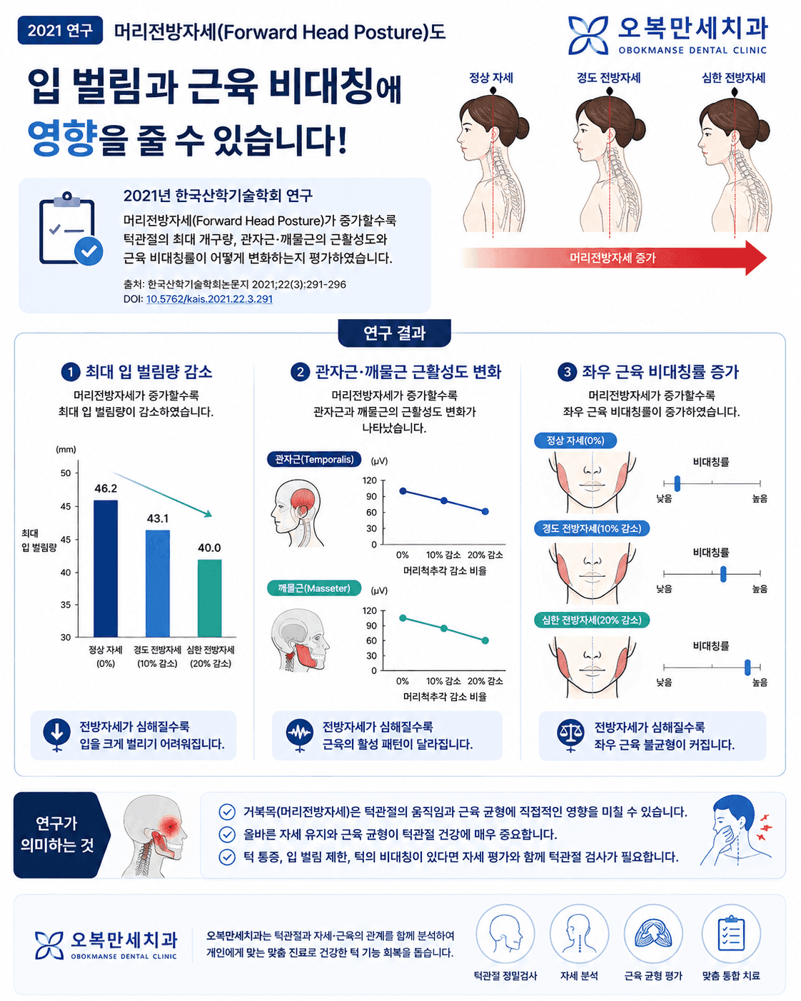 왜 입 벌림을 재나요? 검사 안내 이미지