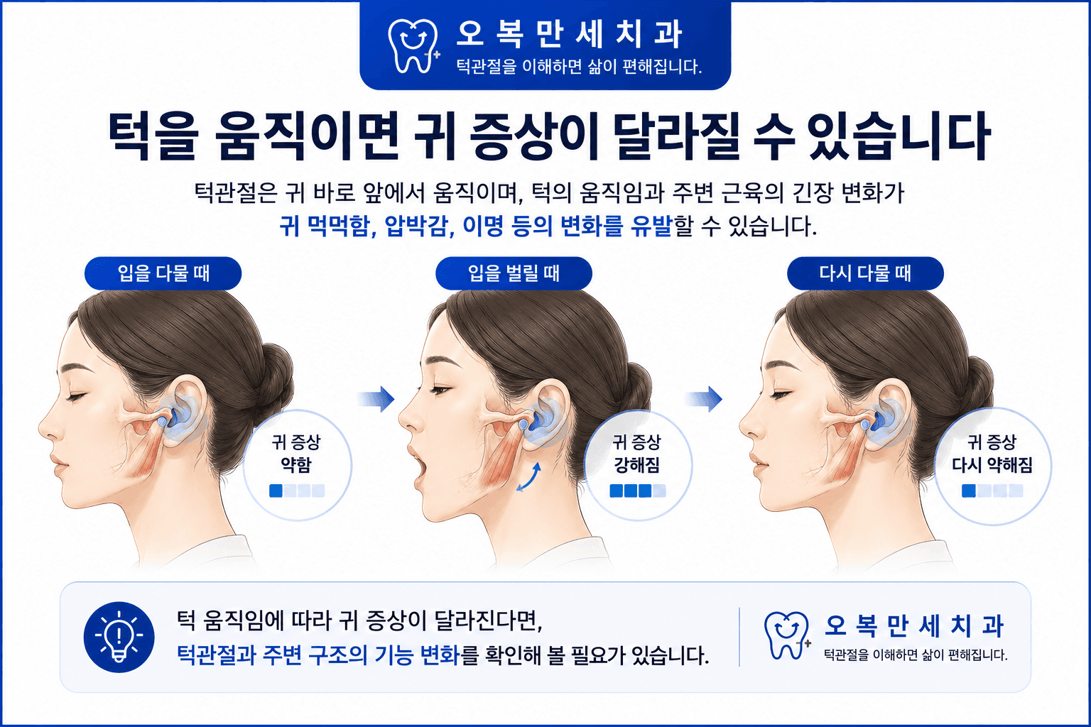 귀 증상이 턱 움직임에 따라 달라지는지와 귀 자체 위험 신호를 나누어 확인하는 설명 그림