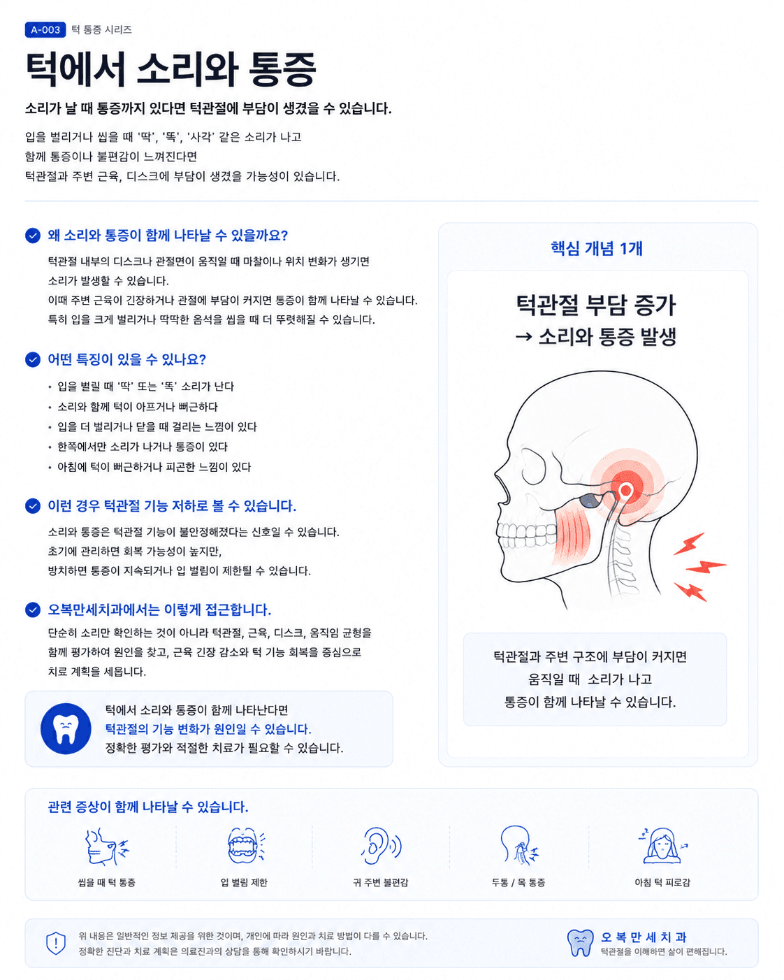 턱에서 소리와 통증이 함께 나타날 때 관절 움직임과 개구 제한을 확인하는 기준을 설명한 그림
