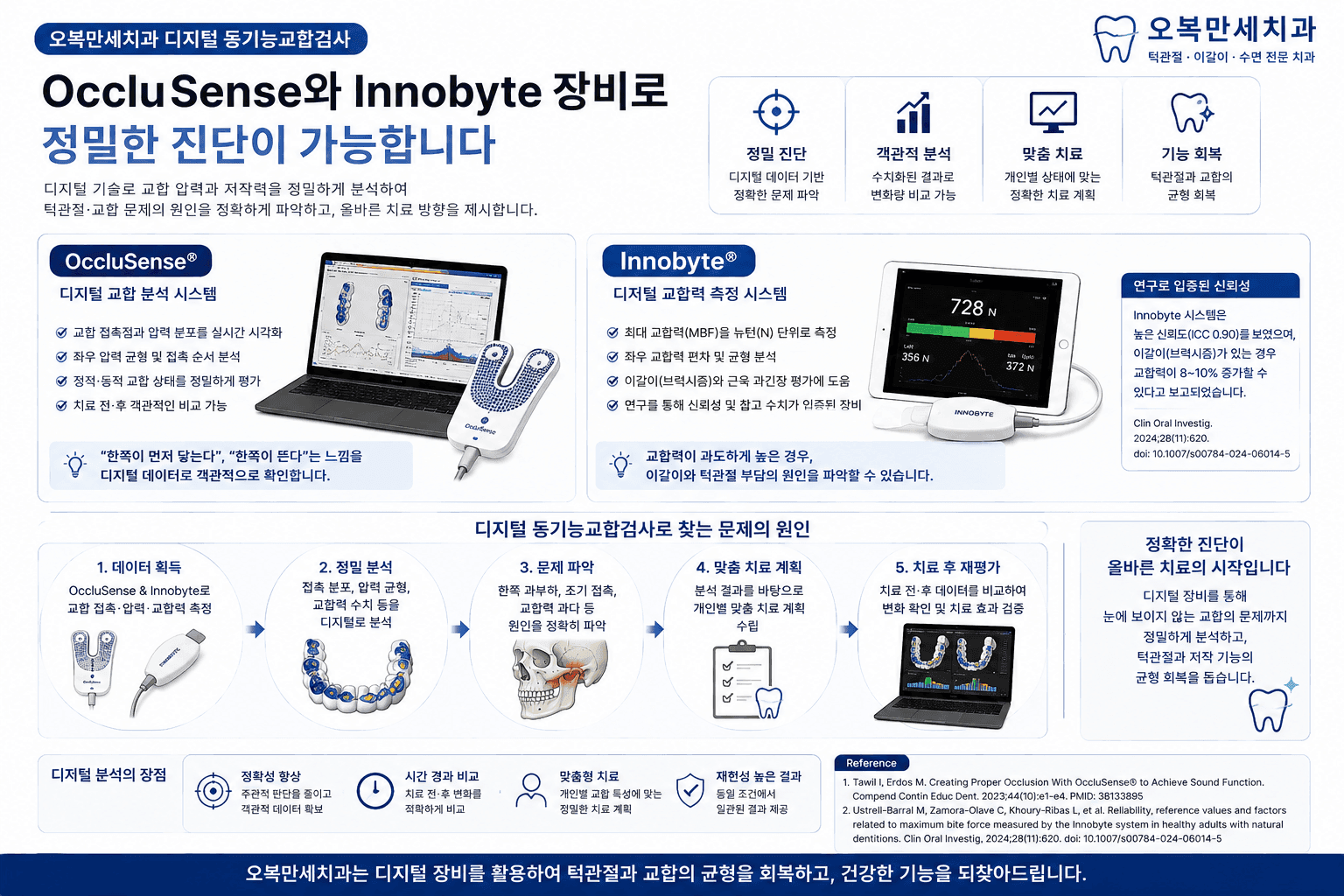 한쪽이 뜨거나 씹는 감각이 다를 때 턱 위치와 동적 치아 접촉을 함께 확인하는 디지털 교합검사 설명 그림