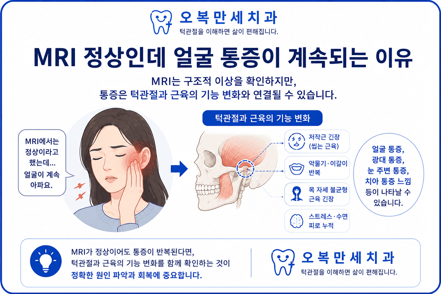 MRI가 정상이어도 얼굴 통증의 감별이 필요한 이유를 설명하는 개념 이미지