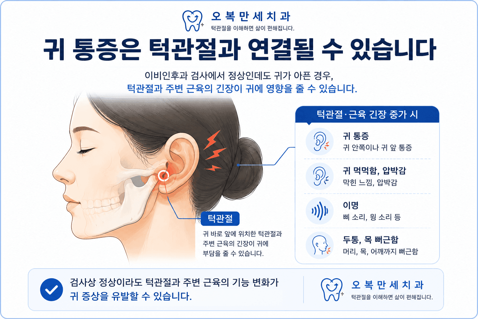 이비인후과 검사에서 귀 자체의 원인이 확인되지 않을 때 턱관절과 주변 근육의 연관통 가능성을 설명하는 그림