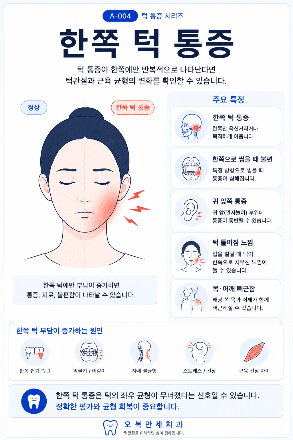 한쪽 턱 통증과 입 벌림 제한에서 외상과 턱관절 및 저작근 원인을 구분하는 설명 그림