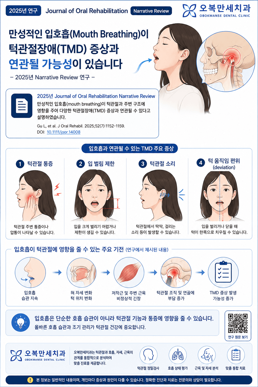수면과 호흡, 코골이, 구호흡, 턱관절 기능 변화를 설명하는 인포그래픽