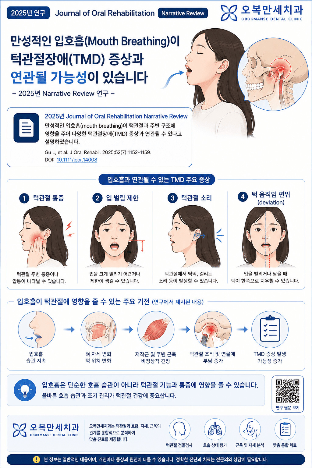 코호흡과 수면호흡장애를 구분해 살펴보는 설명 이미지