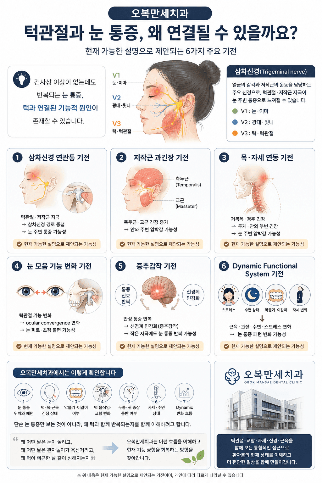 턱관절 통증 재발과 눈 통증이 함께 나타날 때 확인할 내용을 설명하는 개념 이미지