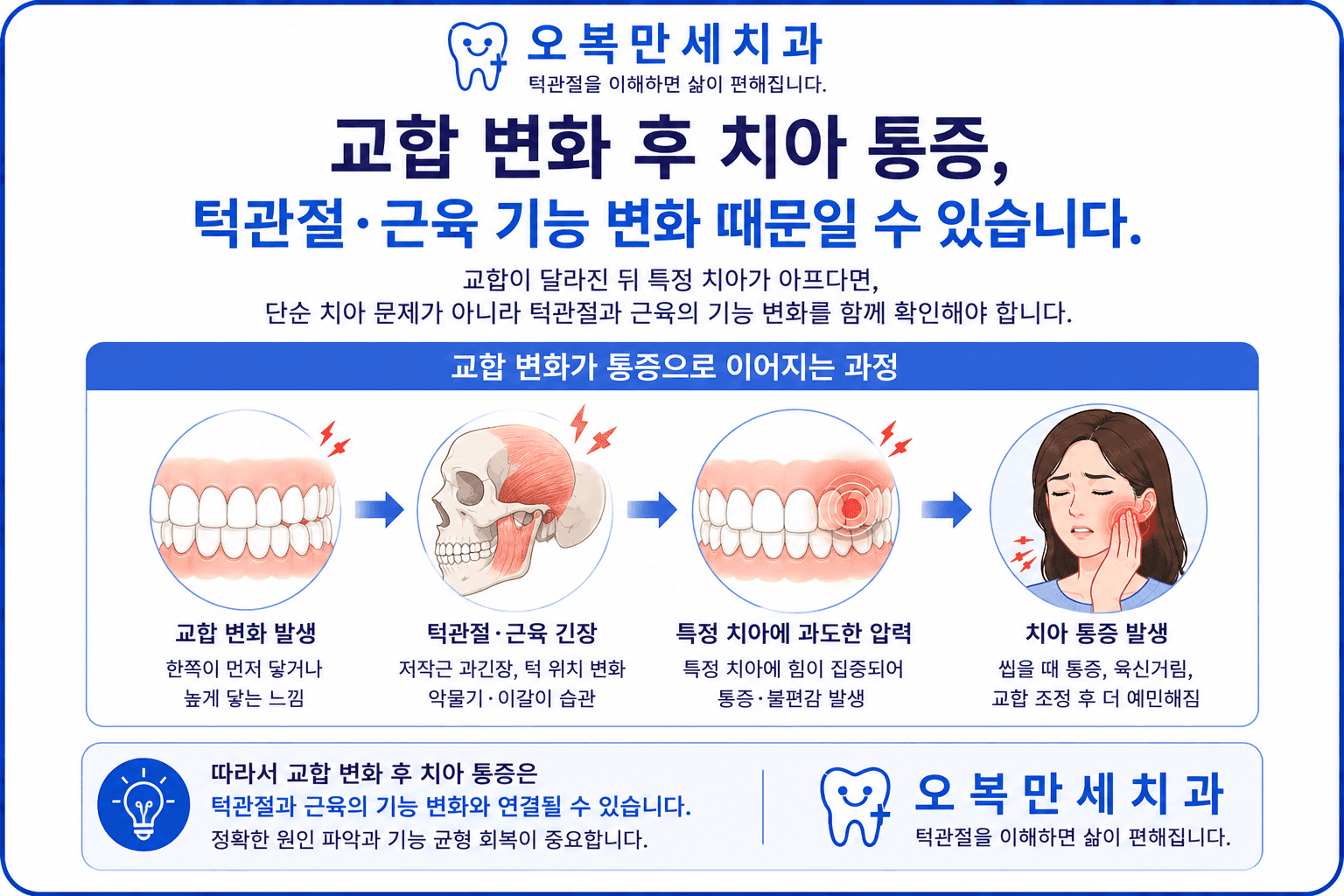 치과치료 후 맞물림 변화와 특정 치아 통증을 구분해 확인하는 홈페이지 의료 그림