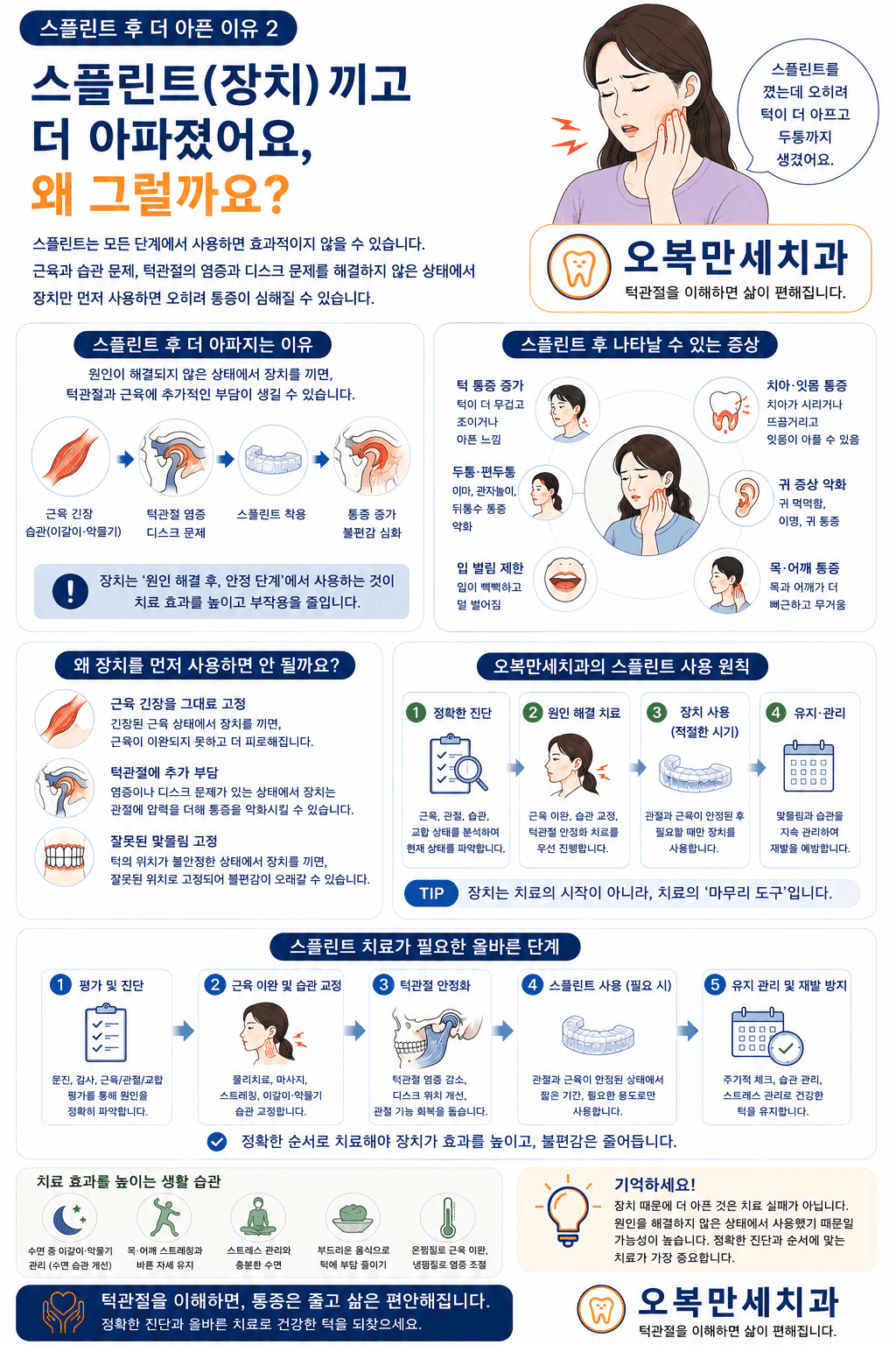 스플린트 착용 뒤 통증이나 교합 변화가 생겼을 때 재평가가 필요한 이유를 설명한 인포그래픽