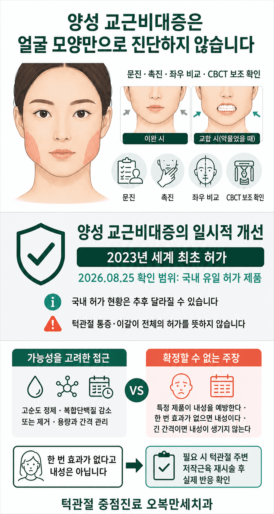양성 교근비대증 진단과 나보타 보톡스의 허가 범위, 고순도 제조와 보톡스 내성 예방 주장의 차이를 설명하는 인포그래픽