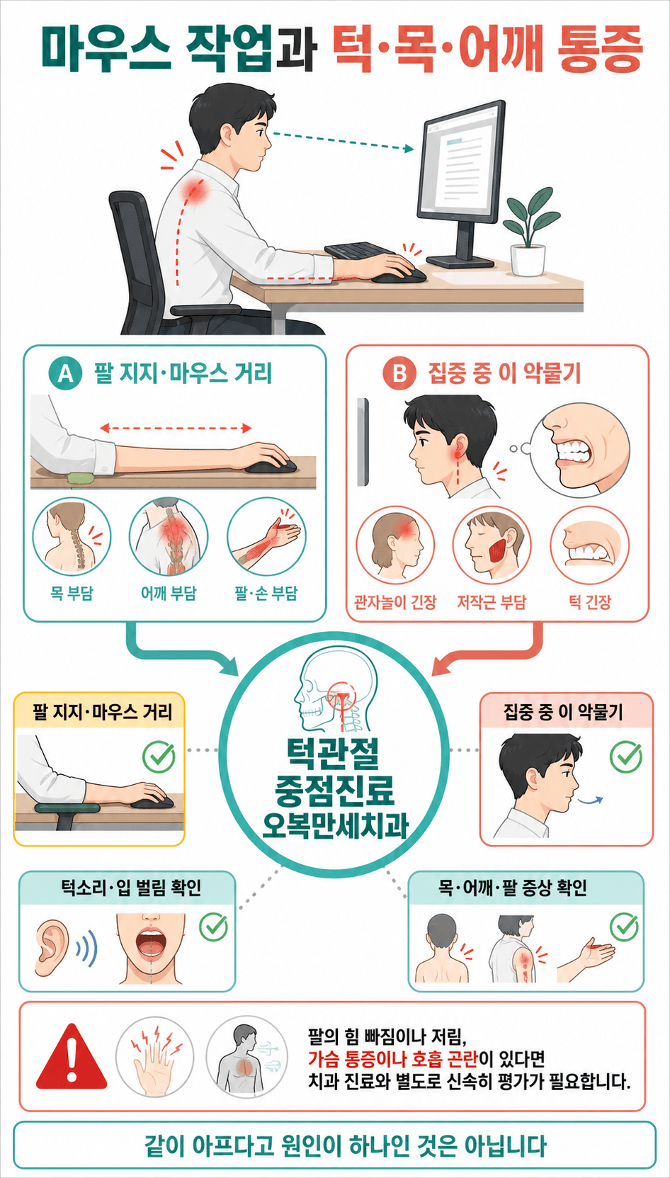 마우스 작업 중 팔과 어깨 부담, 목 고정과 이악물기, 턱관절 증상을 나누어 확인하는 인포그래픽
