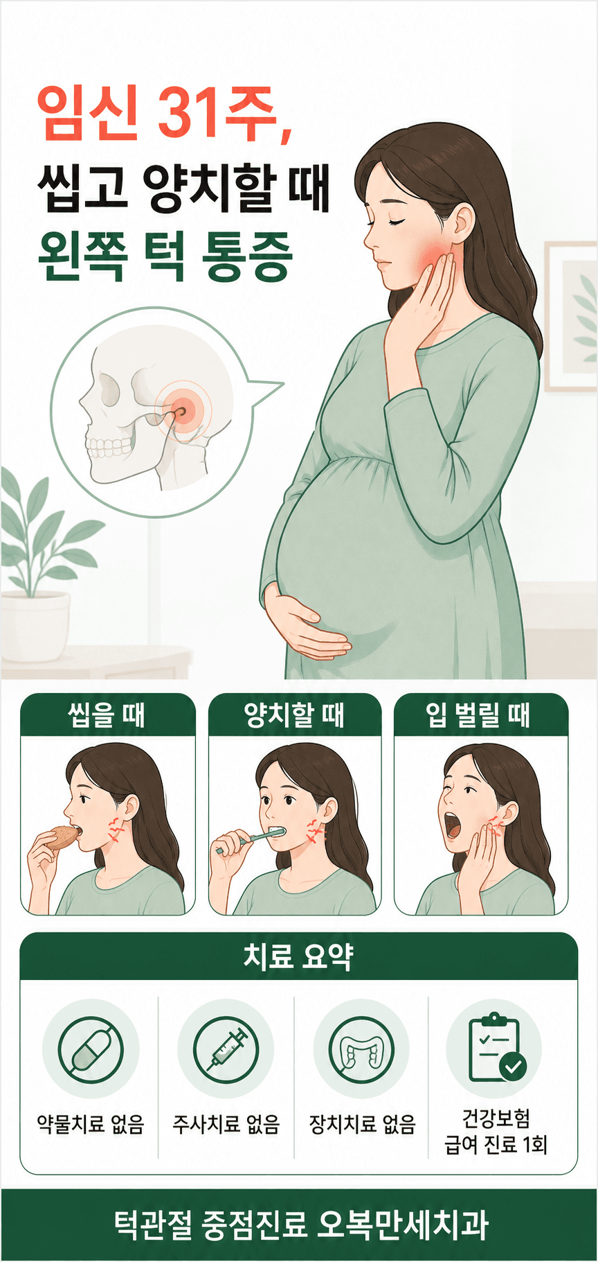 임신 31주에 씹기와 양치, 입 벌림에서 왼쪽 턱 통증이 있었고 약물·주사·장치 없이 건강보험 급여 진료 1회로 종료한 증례 요약 그림