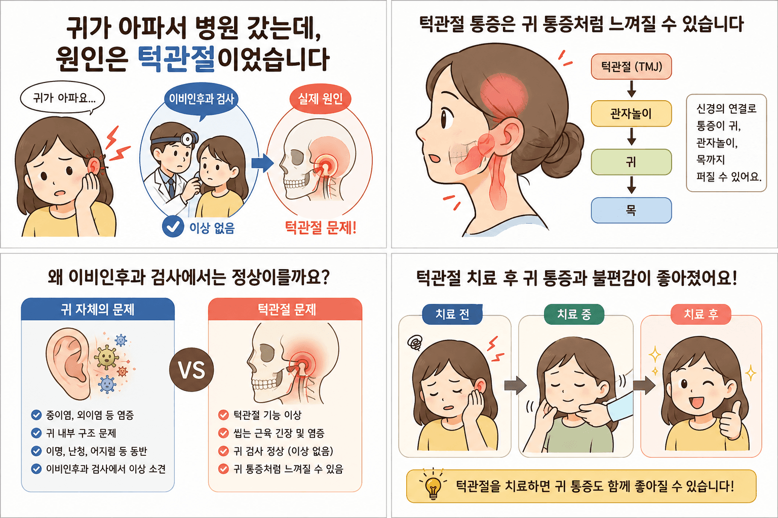 턱관절 증상에서 장치 필요 여부를 판단하기 전 확인할 요소를 설명하는 이미지